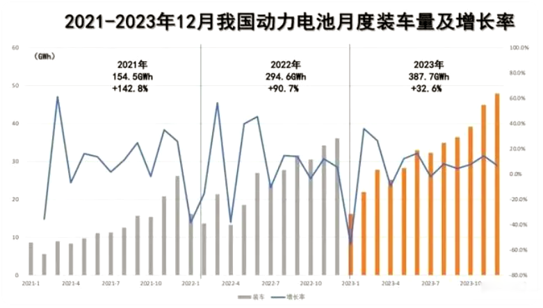 宜趁東風馬蹄疾，早做布局謀發展——頭部電池企業發力打造千億級